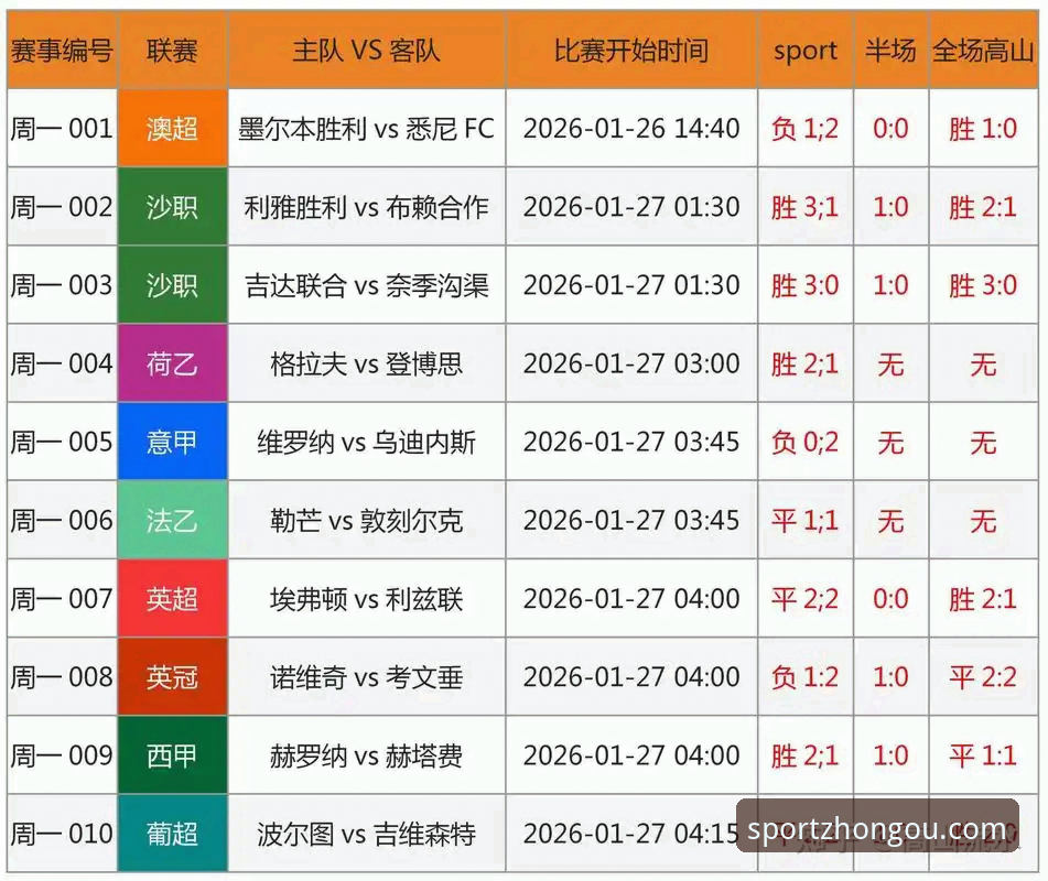 中欧体育怎么样 中欧体育平台 vs 传统赛事平台:哪个更适合你的实时体育需求?
